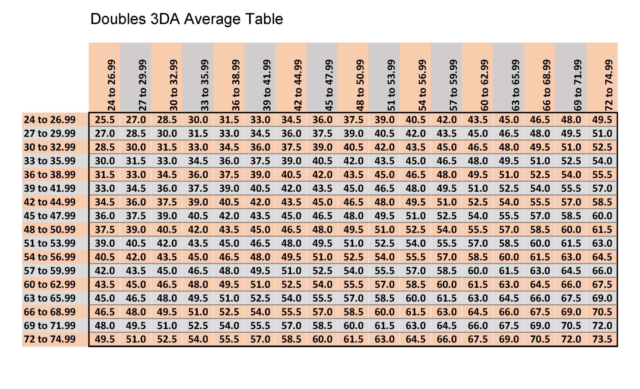 Handicap Ranking Tables – Howard County